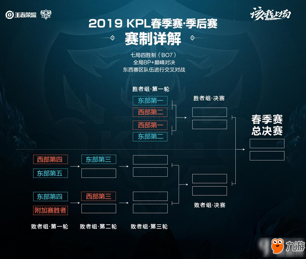 球场所有权 球场所有权