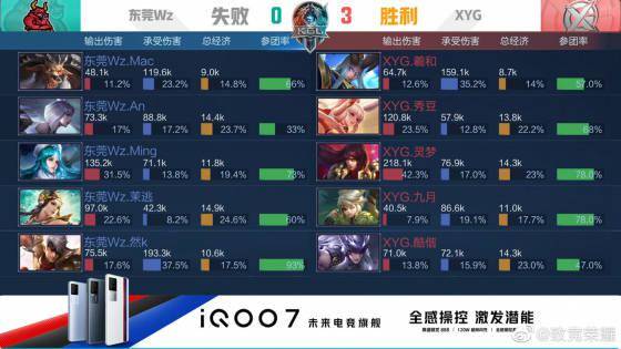 控场能力