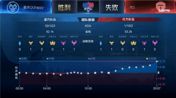 有人说打上